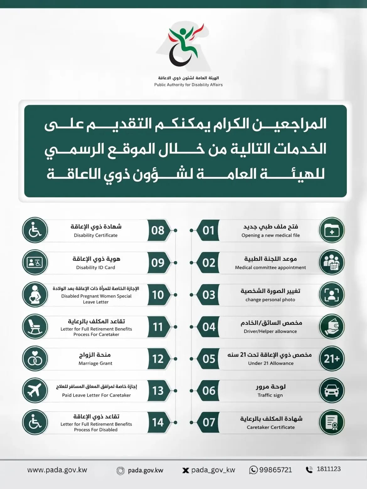 Dear clients, you can apply for the following services through the official website of the Public Authority for Disability Affairs.