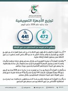 Distribution of prosthetic devices from the beginning of 2026 until today
